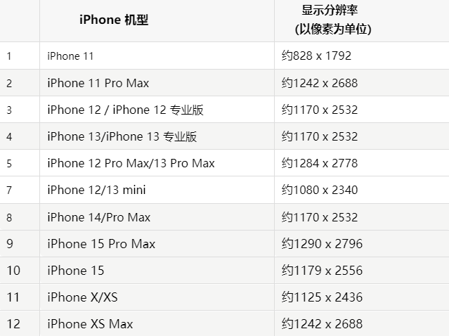 苹安泽果维修分享iPhone主屏幕壁纸显得模糊怎么办