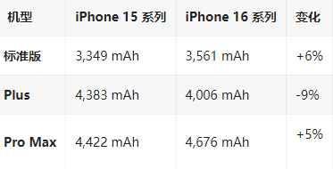 安泽苹果16维修分享iPhone16/Pro系列机模再曝光