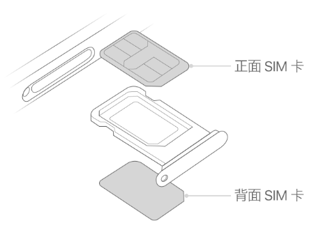 安泽苹果15维修分享iPhone15出现'无SIM卡'怎么办 