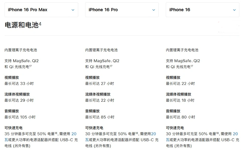 安泽苹果手机维修分享 iPhone 16 目前实测充电峰值功率不超过 39W 