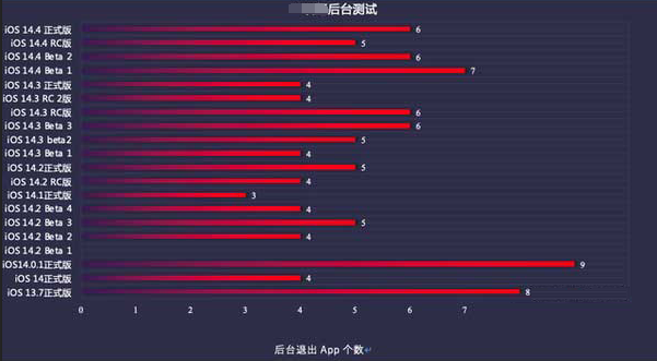安泽苹果手机维修分享iOS14.5beta1续航怎么样 